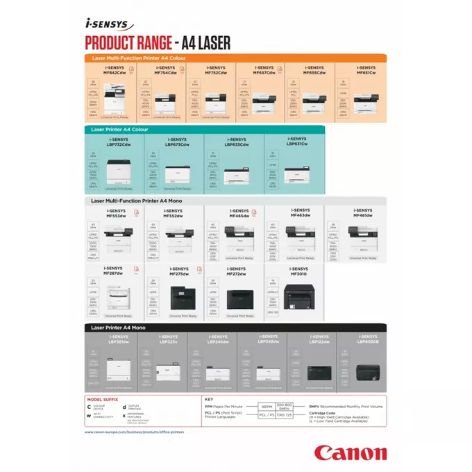 Canon Urządzenie wielofunkcyjne laserowe MF651CW 5158C009