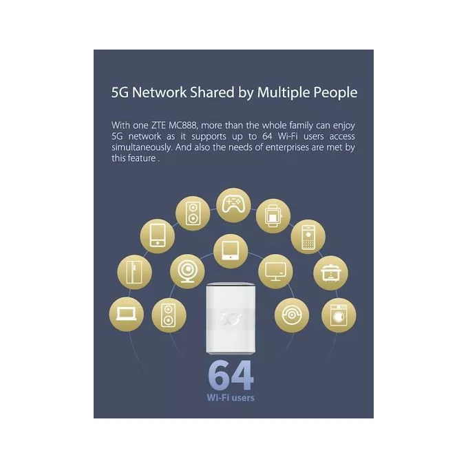 ZTE Router stacjonarny MC888 5G
