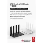 ZTE Router T3000 IDU