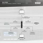 Digitus Zasilacz awaryjny UPS Online Rack 19&quot; LCD, 2000VA/2000W, 4x12V/9Ah, 8xC13, USB, RS232, RJ45