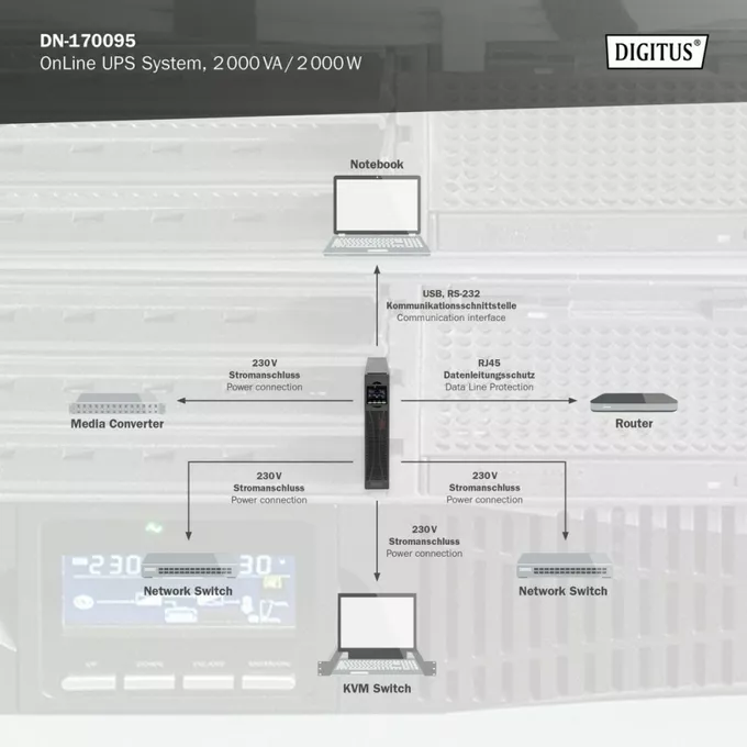 Digitus Zasilacz awaryjny UPS Online Rack 19&quot; LCD, 2000VA/2000W, 4x12V/9Ah, 8xC13, USB, RS232, RJ45