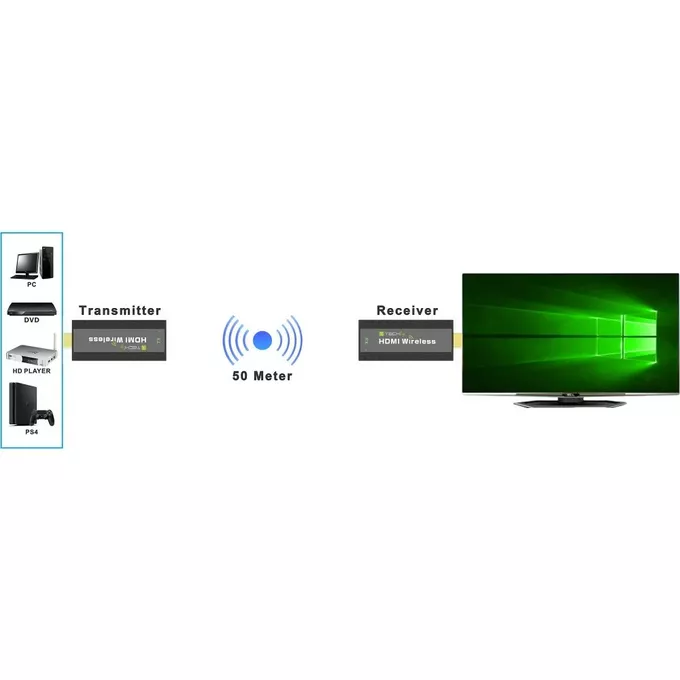 Techly Extender bezprzewodowy HDMI 1080p 60Hz, 5.8GHZ Mini