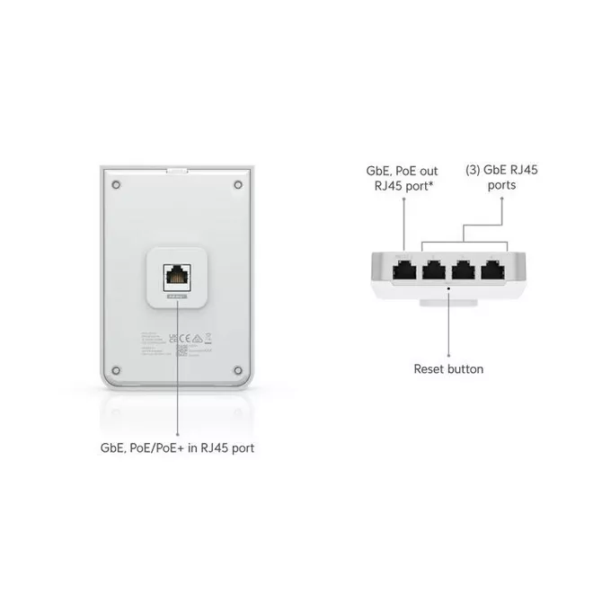 UBIQUITI Punkt dostępu Unifi 6 In-Wall 573,5 Mbit/s Biały Obsługa PoE U6-IW