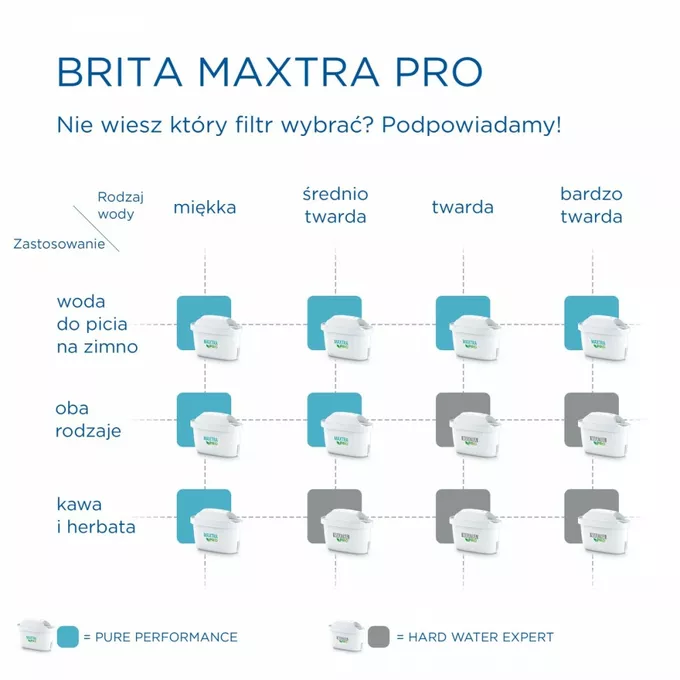 Brita Wkład wymienny Maxtra PRO Pure Performance 3+1 sztuka