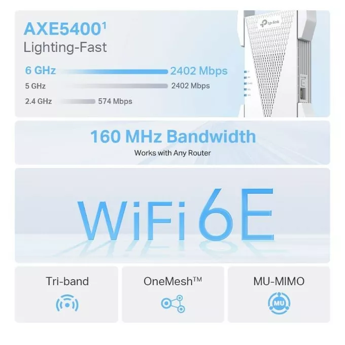 TP-LINK Wzmacniacz sygnału  RE815XE Wifi AXE5400