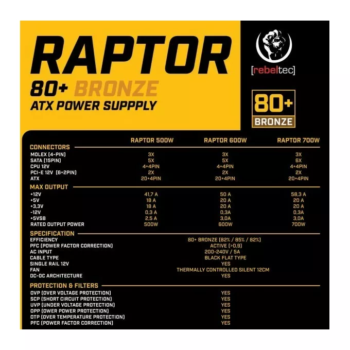 Atx Raptor Gpu Rebeltec Zasilacz ATX RAPTOR 600W BRONZE 80+,Single Rail, DC-DC | Kakto.pl