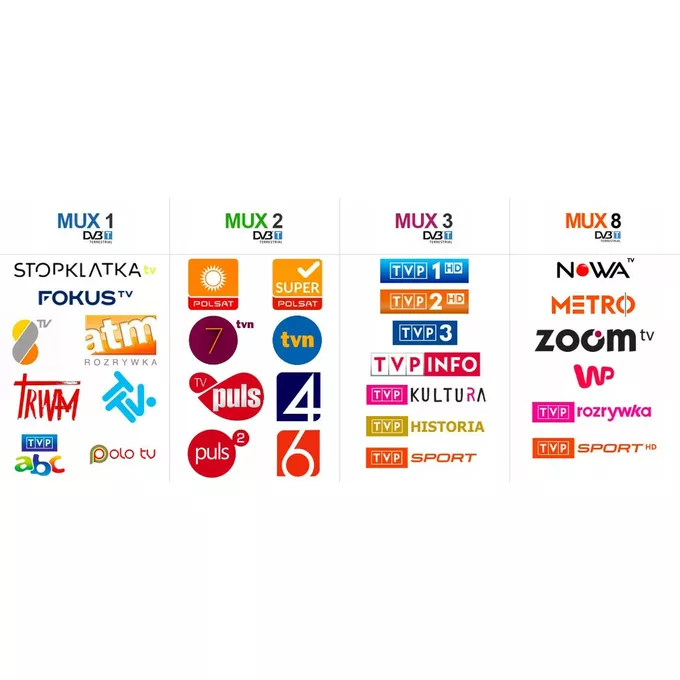 TechniSat TechniYagi HDT-a LTE kierunkowa z zasilaczem