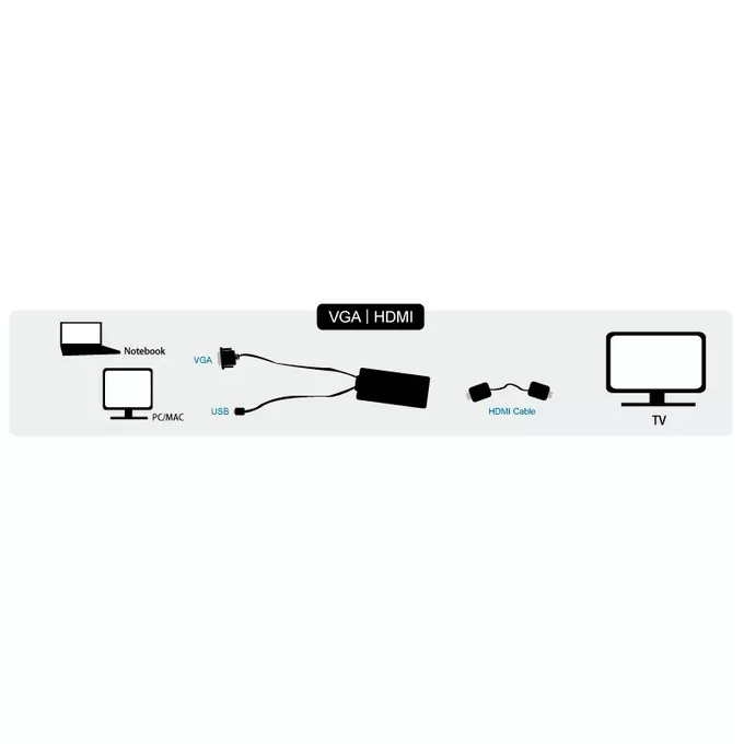 LogiLink Konwerter VGA do HDMI z audio