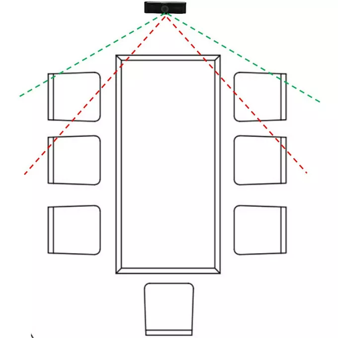 Alio 4K120 | Kamera 4k do wideokonferencji | automatyczne kadrowanie uczestników | 2 mikrofony | 8x zoom | kąt widzenia 120° |pilot