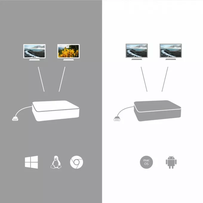 i-tec Stacja dokująca USB-C HDMI Docking Station with PD 77W